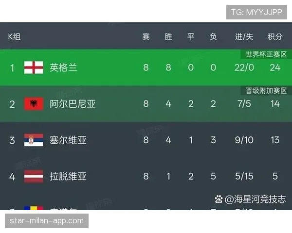 2026世界杯48队分12组赛制如何规定小组前两名怎么晋级