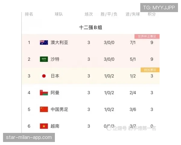 2026世界杯E组积分榜最新预测结果 2026世界杯E组积分榜最新预测结果